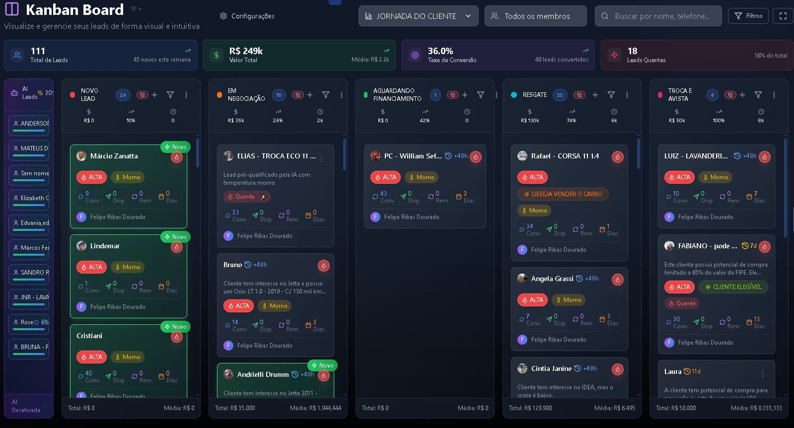 Kanban Board do CRM Ararabot com etapas Novo Lead, Em Negociação, Aguardando Financiamento, Resgate e Troca e Avista